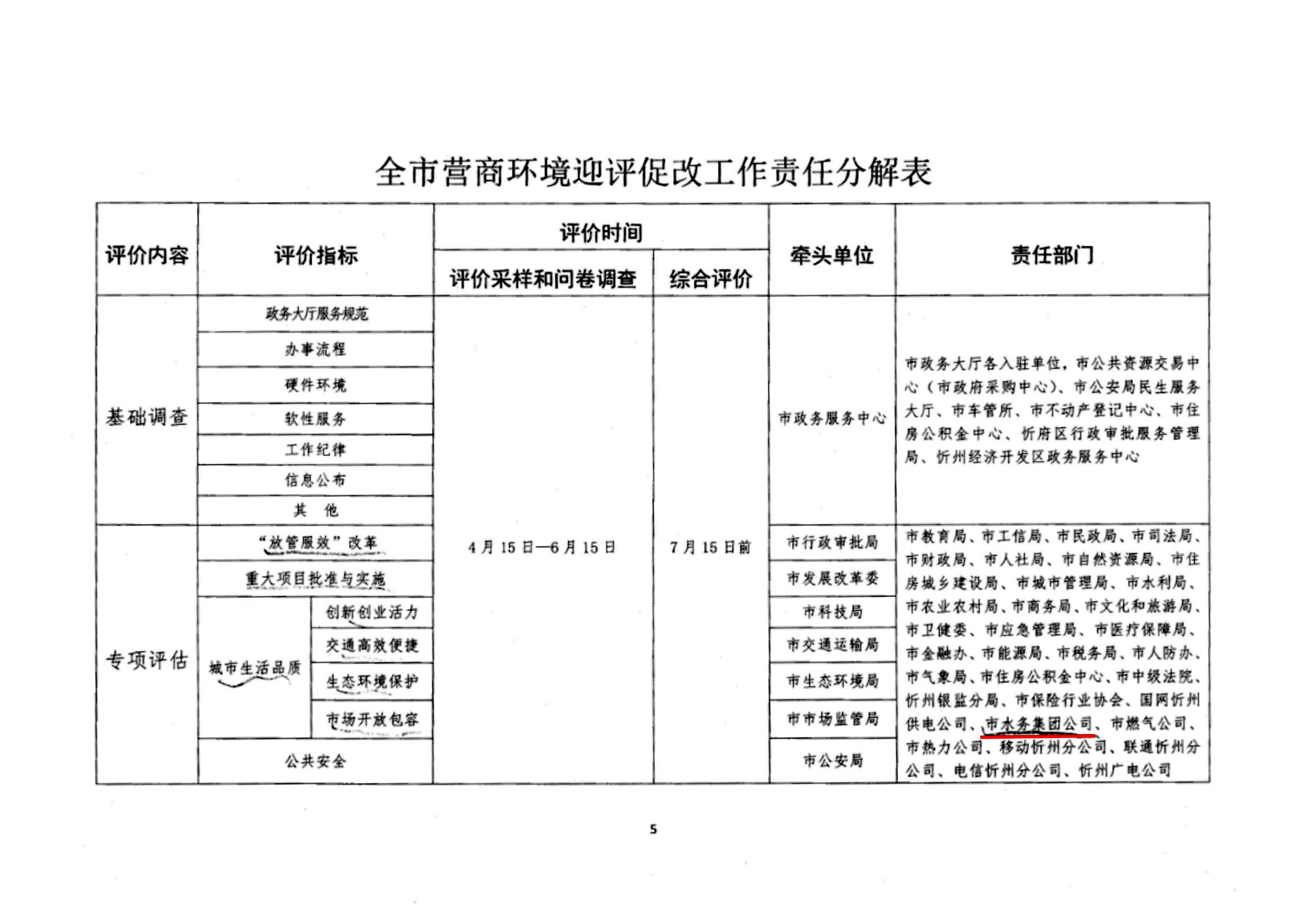 關于認真做好全市營商環境迎評促改工作的通知05.jpg