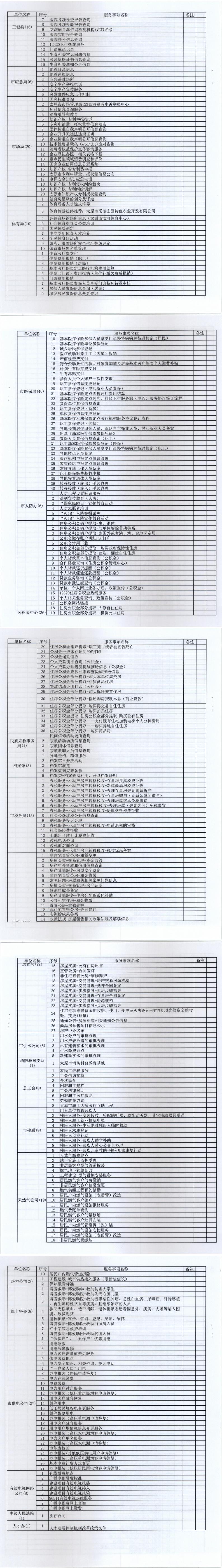 210706（1）-忻州市推進(jìn)“六最”營商環(huán)境工作領(lǐng)導(dǎo)小組辦公室關(guān)于進(jìn)一步梳理完善公共服務(wù)事項基本目錄的通知_0.jpg