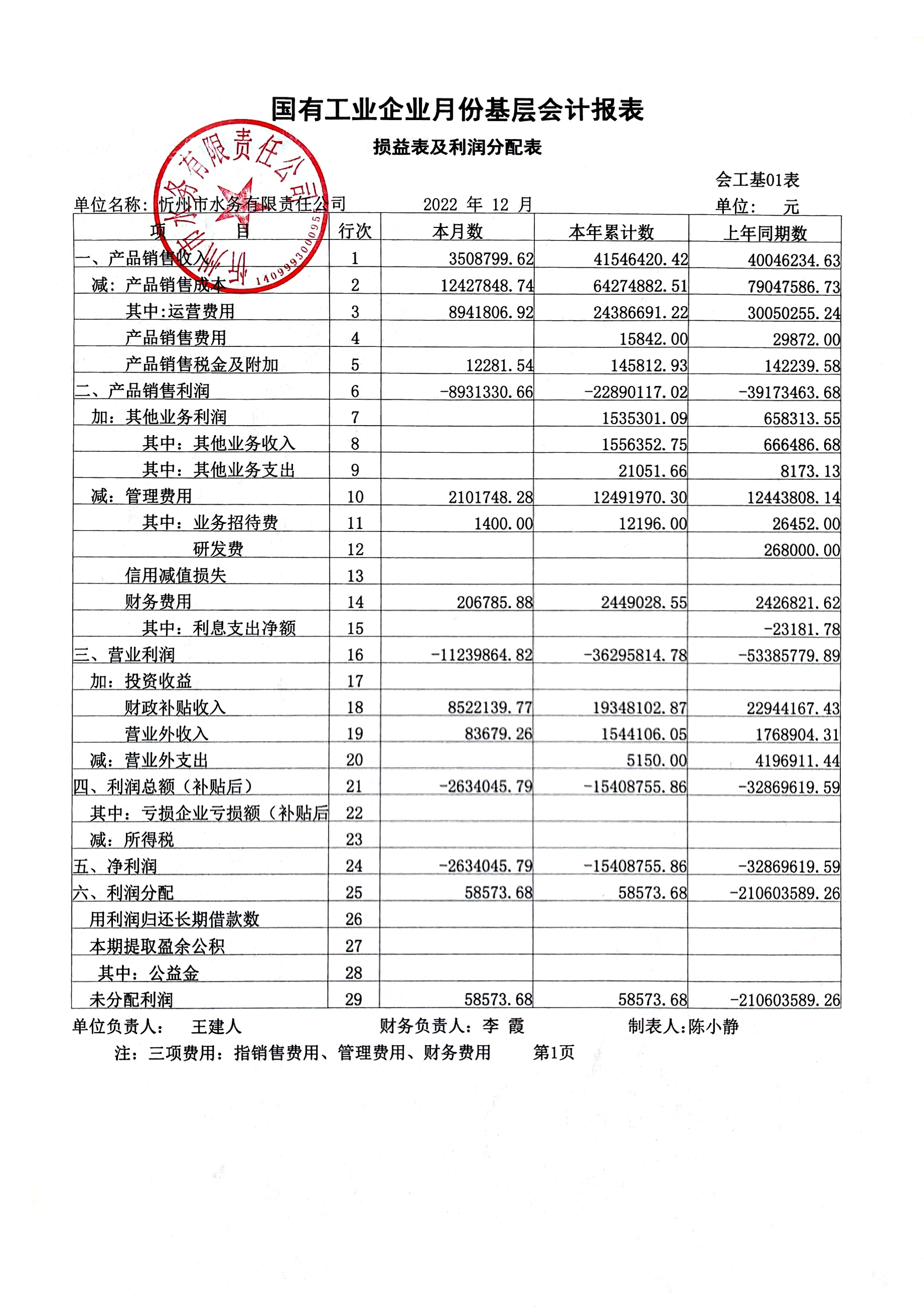 忻州水務2022年第四季度財務報表公示.jpg